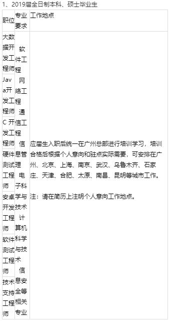 中海地产校园招聘,校招中海