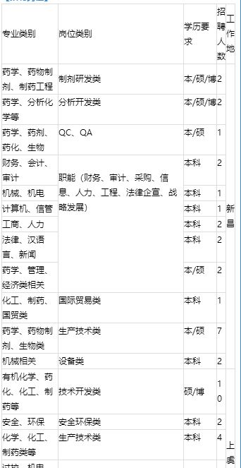中海地产校园招聘,校招中海