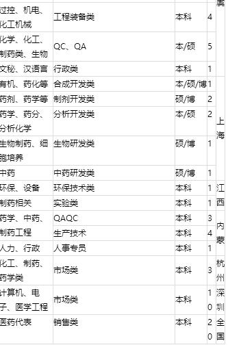 中海地产校园招聘,校招中海