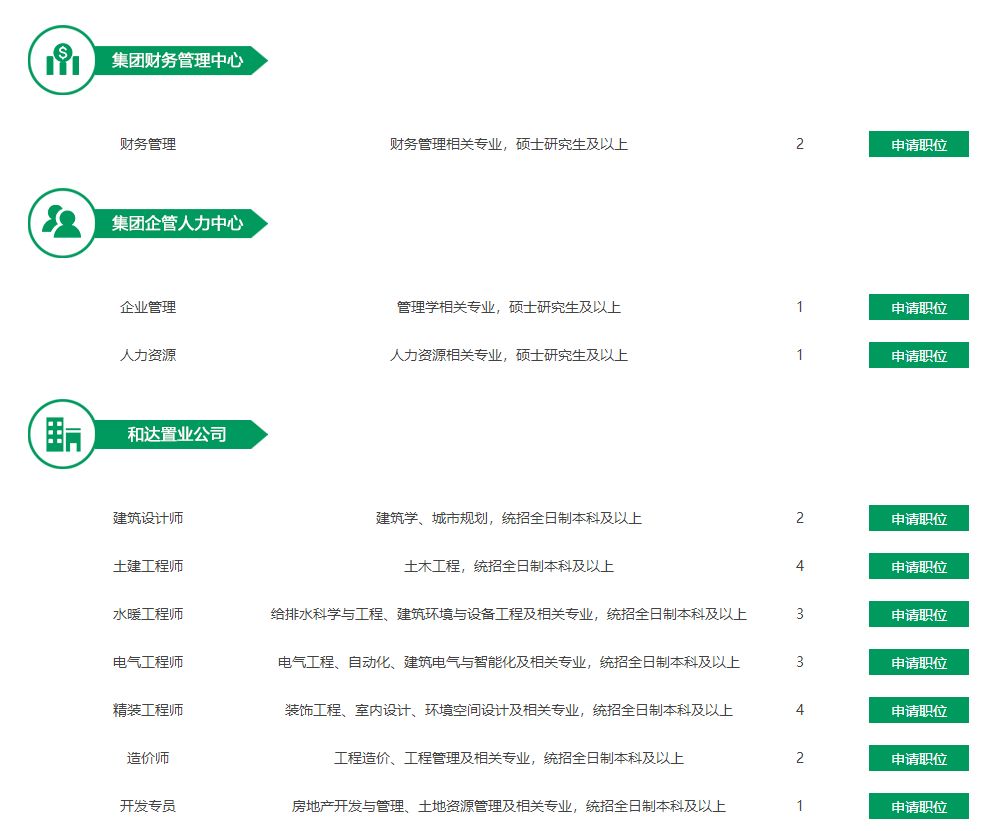 中海地产校园招聘,校招中海