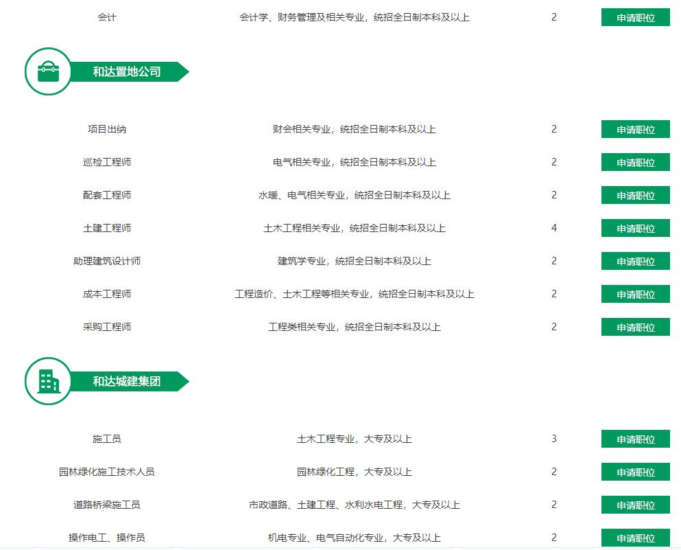 中海地产校园招聘,校招中海