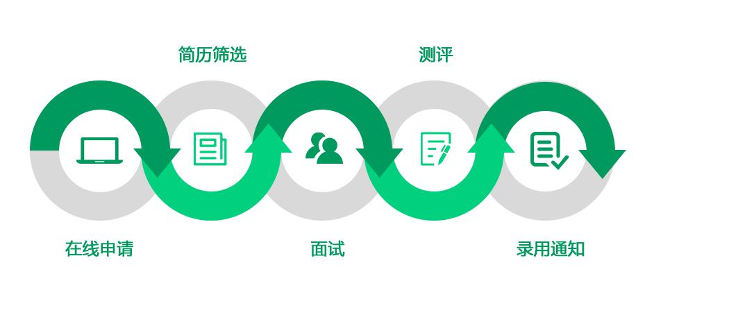 中海地产校园招聘,校招中海