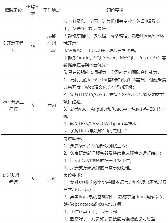中海地产校园招聘,校招中海