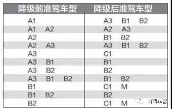 驾照分可以等清分后在扣吗,驾照扣6分一年后会复原吗