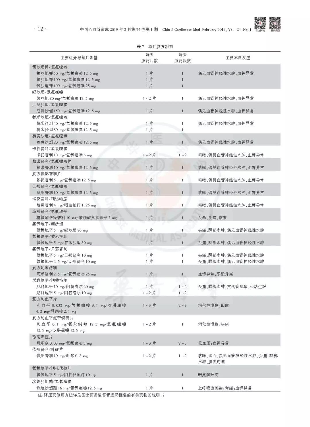 高血压防治指南同型半胱氨酸,中国老年高血压防治指南2019