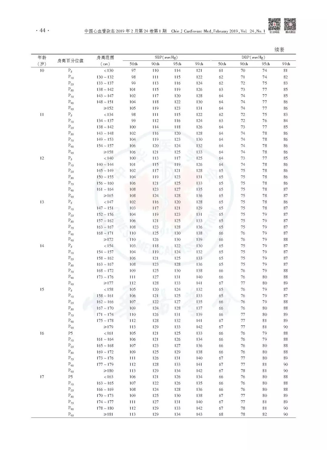 高血压防治指南同型半胱氨酸,中国老年高血压防治指南2019