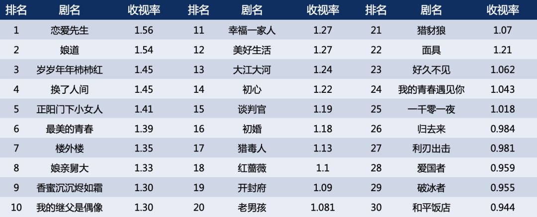 2019中国电视剧产业发展困惑,2020年中国电视剧产业发展报告