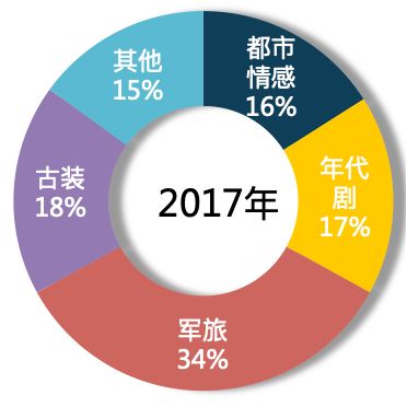 2019中国电视剧产业发展困惑,2020年中国电视剧产业发展报告