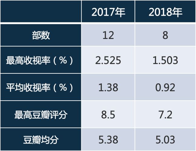 2019中国电视剧产业发展困惑,2020年中国电视剧产业发展报告