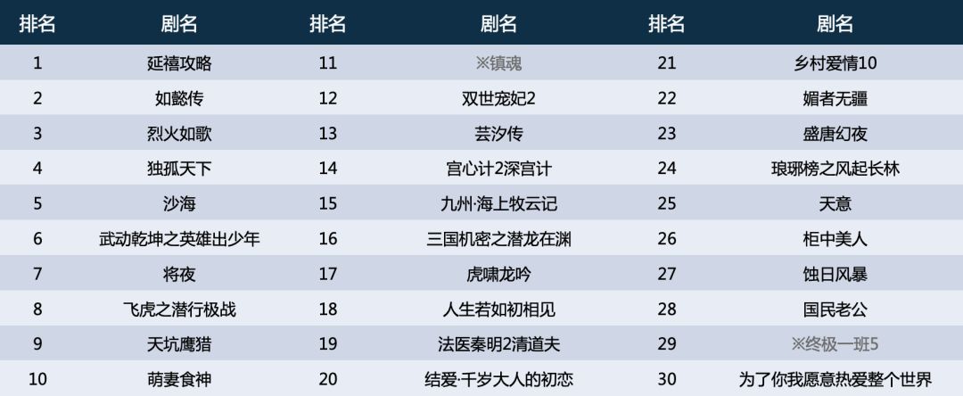 2019中国电视剧产业发展困惑,2020年中国电视剧产业发展报告