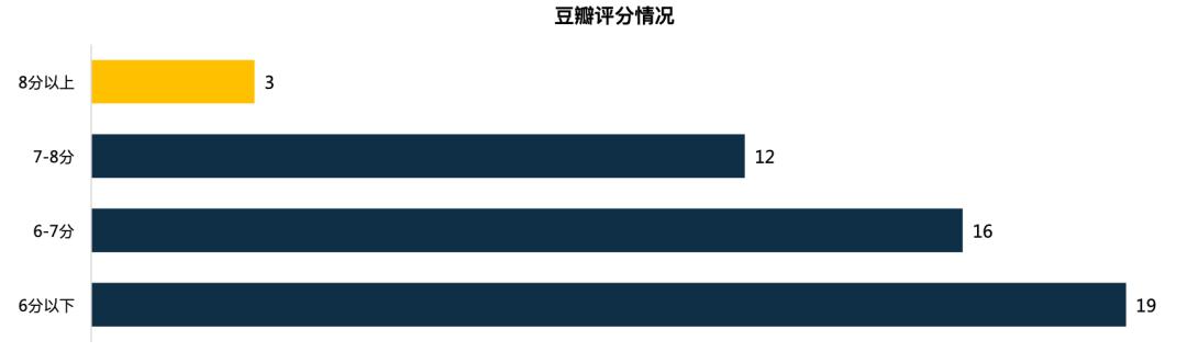 2019中国电视剧产业发展困惑,2020年中国电视剧产业发展报告