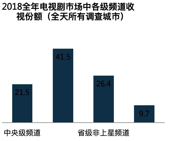 2019中国电视剧产业发展困惑,2020年中国电视剧产业发展报告