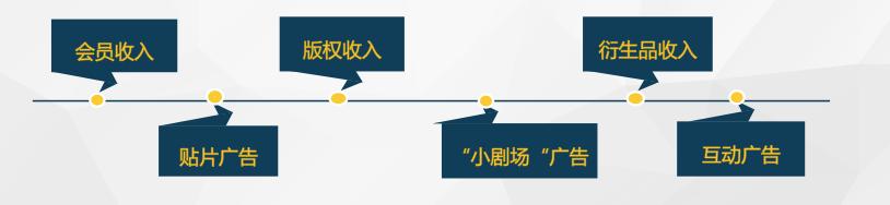 2019中国电视剧产业发展困惑,2020年中国电视剧产业发展报告