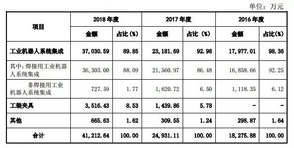 江苏北人科创板发行价,江苏北人股票好不好