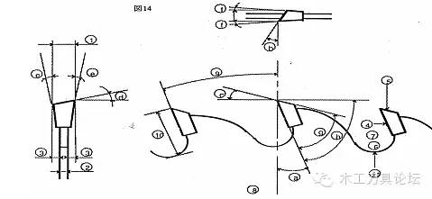 切铁圆锯片如何选择,圆木工锯片
