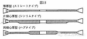 切铁圆锯片如何选择,圆木工锯片