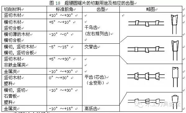 切铁圆锯片如何选择,圆木工锯片