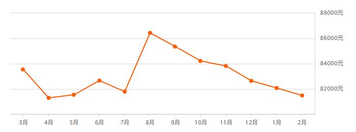 吵翻了!魔都16区终于正面PK!哪个是你心中的C位担当?