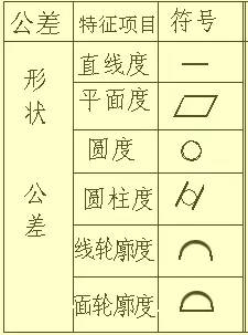 零件加工工艺分析是什么,机械零件如何设计公差