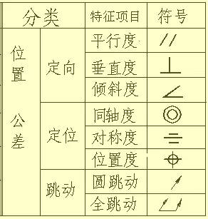 零件加工工艺分析是什么,机械零件如何设计公差