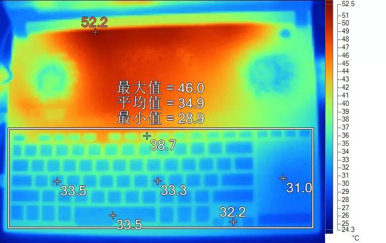 目前散热最强的游戏本,游戏本和轻薄本哪个散热好