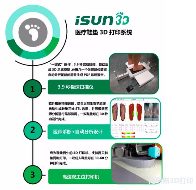 eSUN易生3D打印矫形鞋垫诚招代理加盟商,承接鞋垫3D打印服务