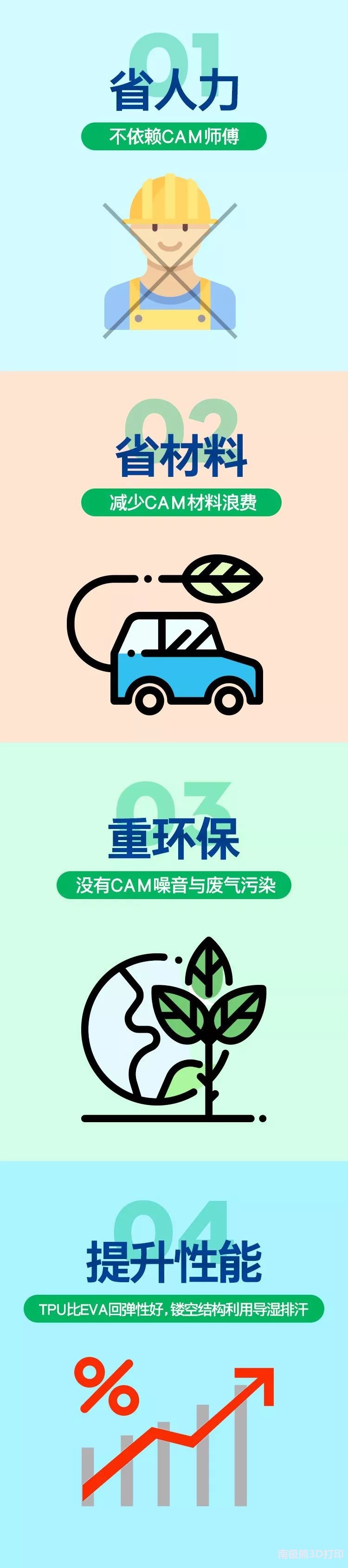 eSUN易生3D打印矫形鞋垫诚招代理加盟商,承接鞋垫3D打印服务