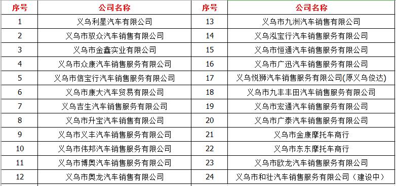 都挺好！义乌司机的专属福利，这些业务无需再跑车管所！