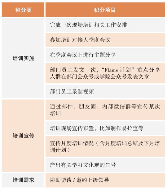 其实京东还有个数科学院，它让学员从“学知识”变成“讲知识”