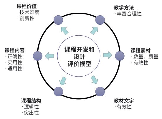 其实京东还有个数科学院，它让学员从“学知识”变成“讲知识”