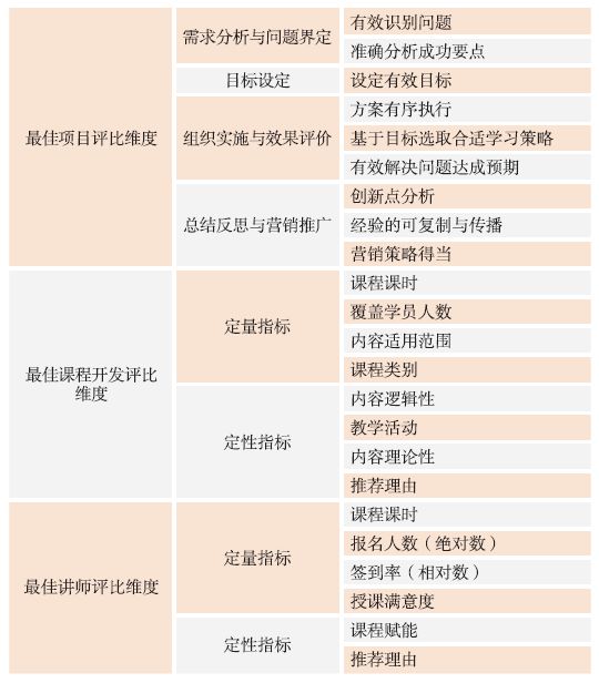 其实京东还有个数科学院，它让学员从“学知识”变成“讲知识”
