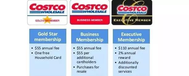 何时开业costco,costco中国大陆第一家店开业