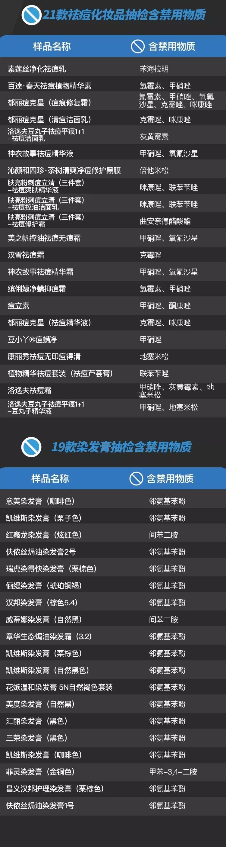 化妆品致癌物超标有哪些产品,多批次化妆品检出禁用成分