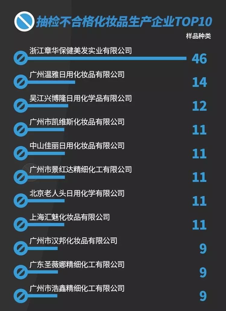 化妆品致癌物超标有哪些产品,多批次化妆品检出禁用成分