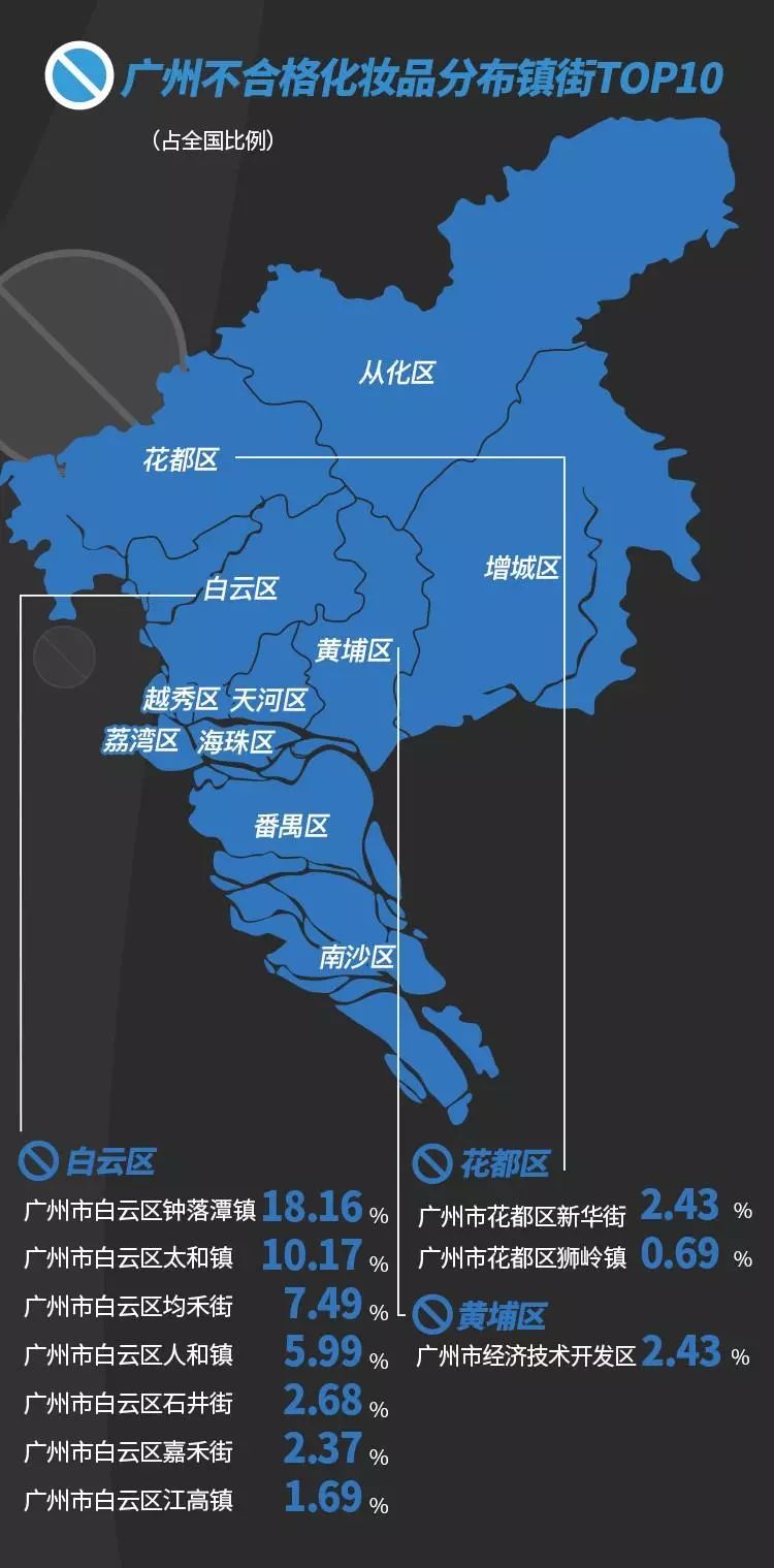 化妆品致癌物超标有哪些产品,多批次化妆品检出禁用成分