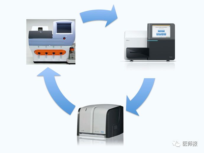 肿瘤基因检测靶向用药有效果吗,肿瘤用药基因检测乱象