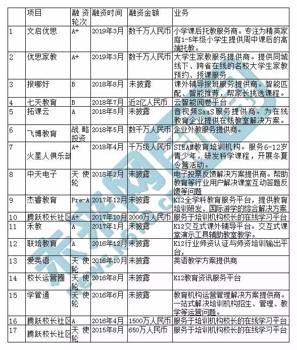 押注课后托教、动起STEAM心思，高思教育的投资逻辑几何？