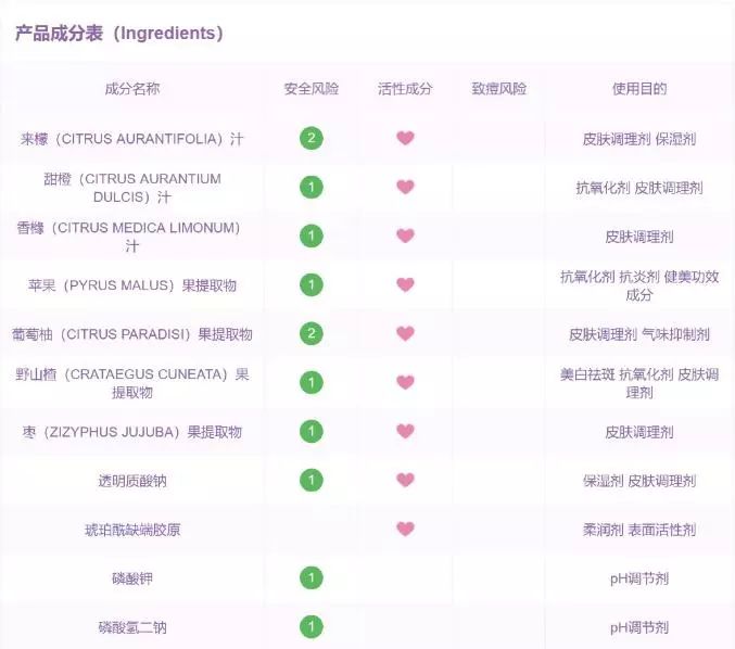 【3折抄底】身体清洁专场：进口、大牌、低至9.9包邮。喜欢干净漂亮的你～