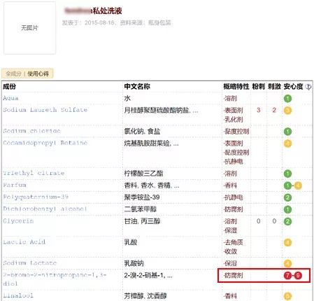 【3折抄底】身体清洁专场：进口、大牌、低至9.9包邮。喜欢干净漂亮的你～