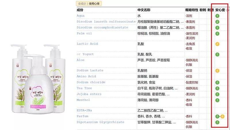 【3折抄底】身体清洁专场：进口、大牌、低至9.9包邮。喜欢干净漂亮的你～