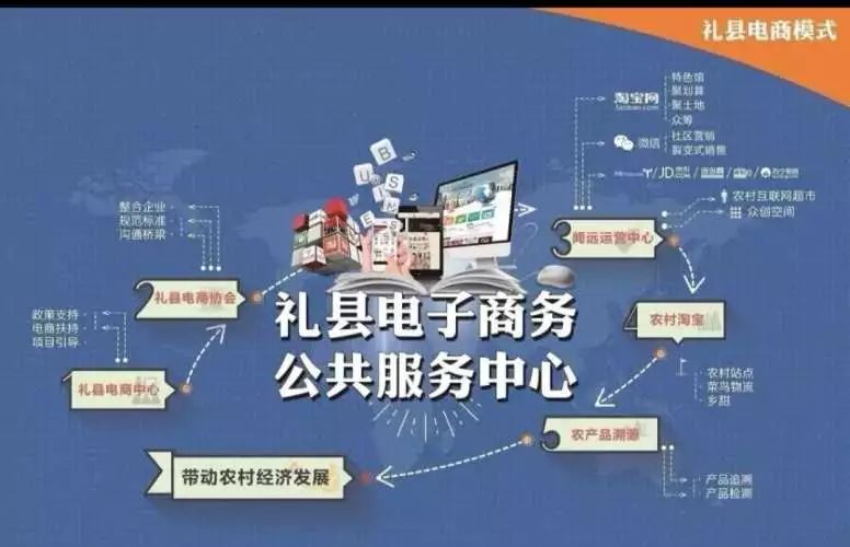 陇南礼县走出电商扶贫样板路,礼县猪油饼的电商之旅