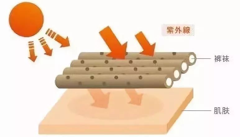 冰丝无痕隐形袜,夏季光腿隐形袜测评