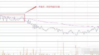 盘口语言解密顶级版,盘口语言的经典技巧