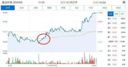 盘口语言解密顶级版,盘口语言的经典技巧