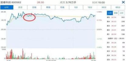 盘口语言解密顶级版,盘口语言的经典技巧