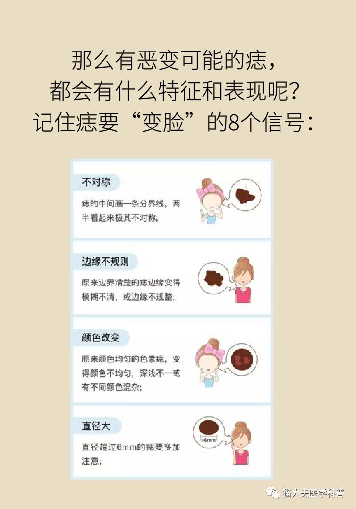 什么症状表明痣已经在恶变,先天性黑素细胞痣恶变的概率大吗