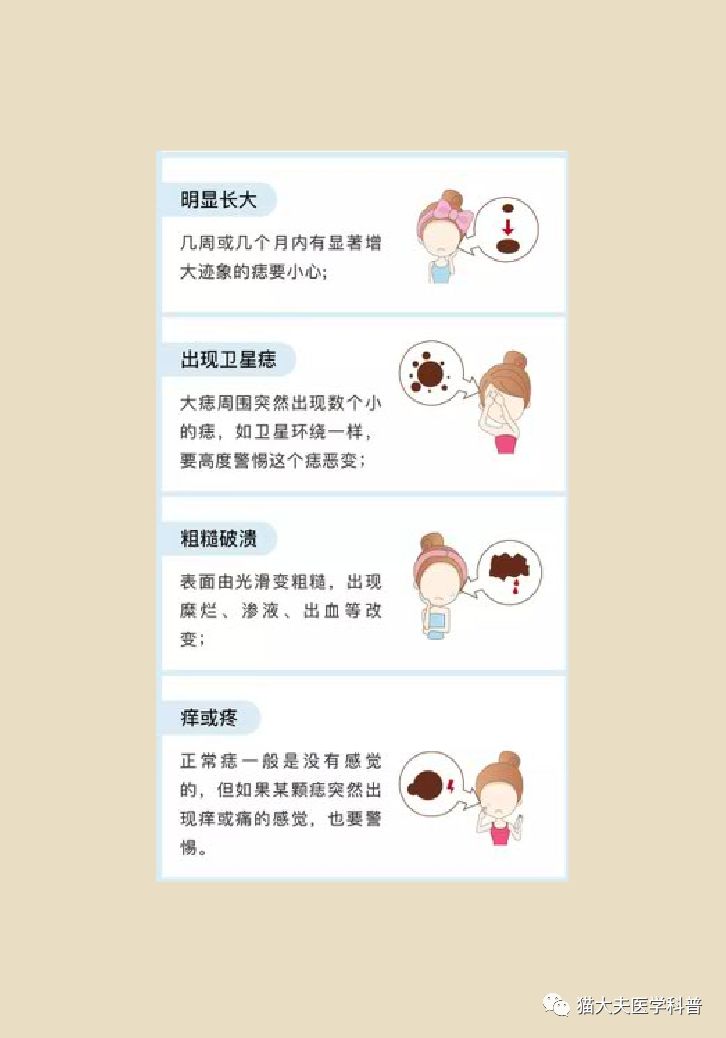 什么症状表明痣已经在恶变,先天性黑素细胞痣恶变的概率大吗