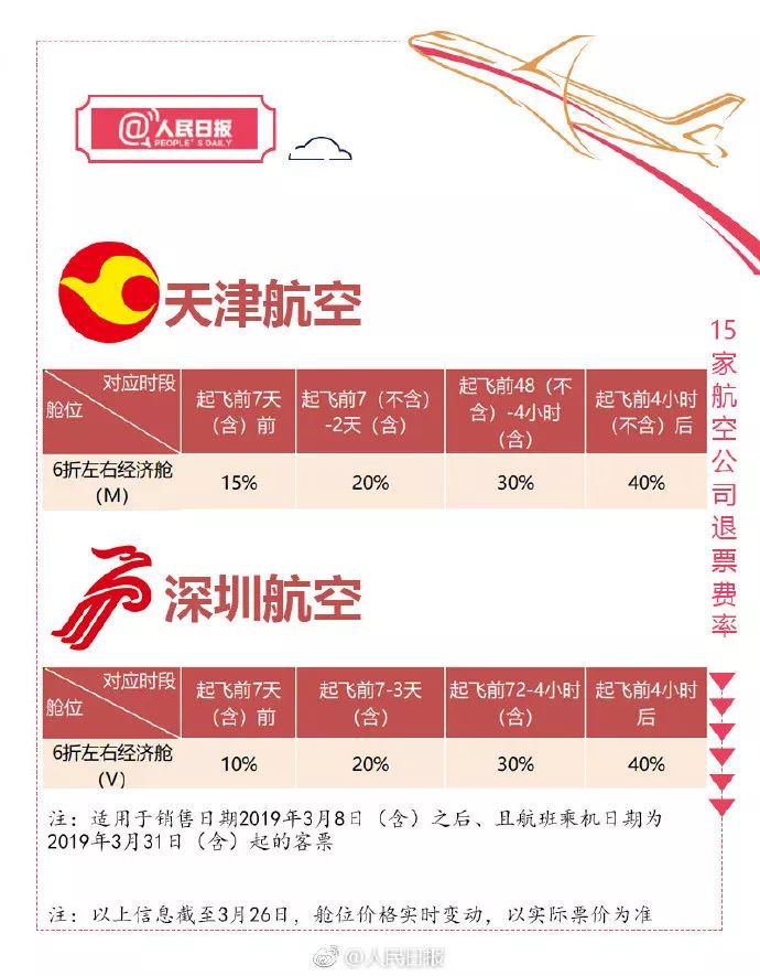 特价机票退票扣多少手续费,特价机票怎么退不扣费