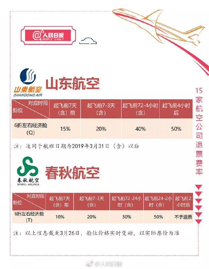 特价机票退票扣多少手续费,特价机票怎么退不扣费