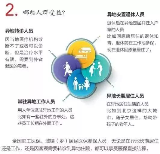 上海可刷医保卡医院,常州能用上海医保卡就医的医院